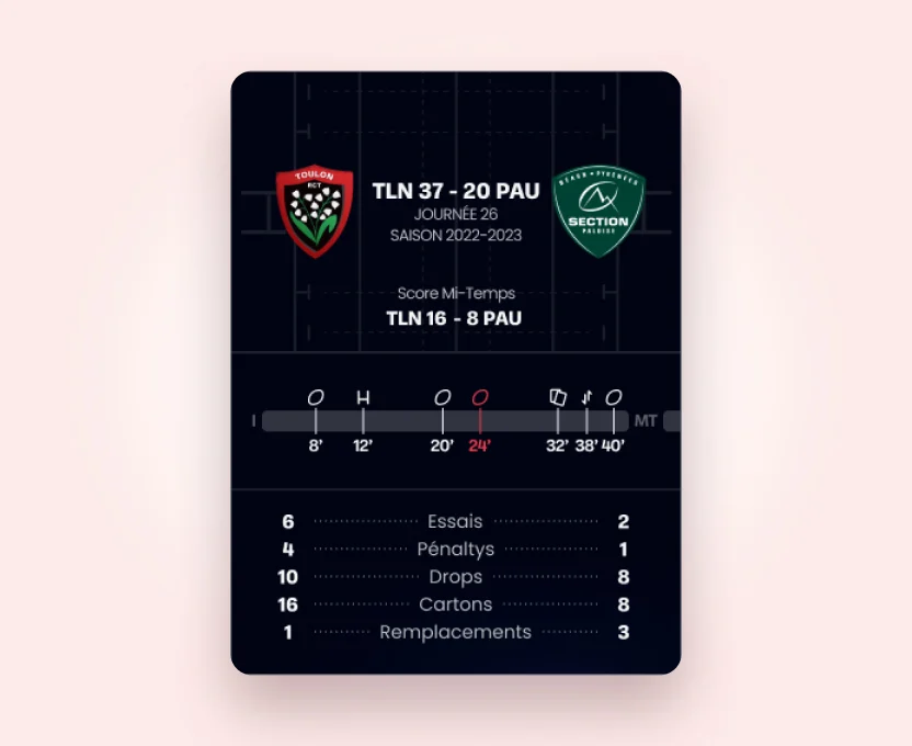 Legendary Plays — timeline du match